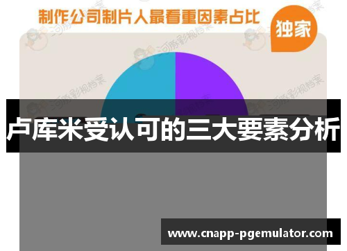 卢库米受认可的三大要素分析