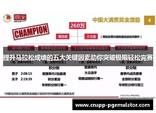 提升马拉松成绩的五大关键因素助你突破极限轻松完赛