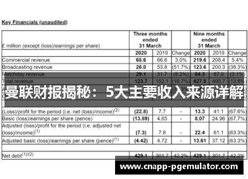 曼联财报揭秘：5大主要收入来源详解