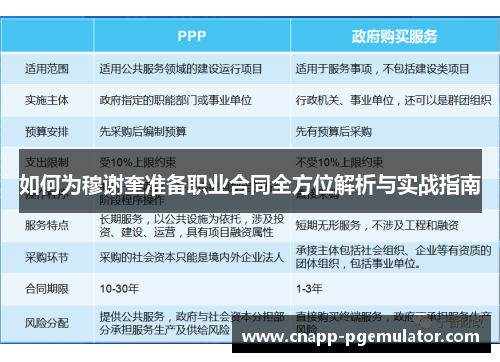 如何为穆谢奎准备职业合同全方位解析与实战指南
