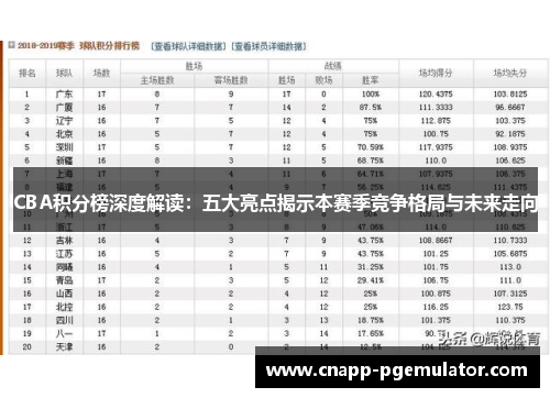 CBA积分榜深度解读：五大亮点揭示本赛季竞争格局与未来走向