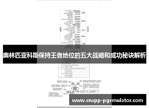 奥林匹亚科斯保持王者地位的五大战略和成功秘诀解析