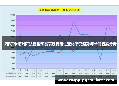 以菲尔米诺对阵法国世预赛表现稳定性变化研究趋势与关键因素分析
